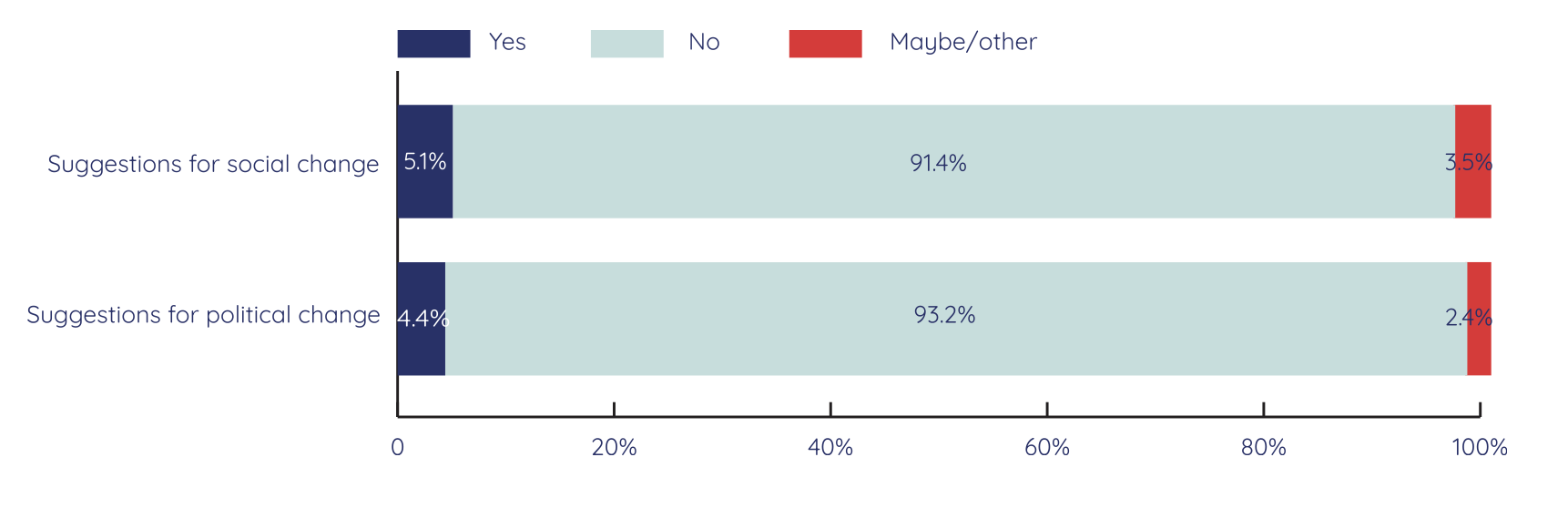Figure 9.4. Young people’s perceptions of whether the supreme leader trusts youth opinions